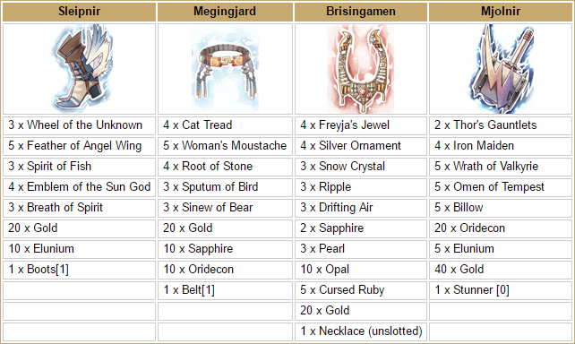 Godly Item In Ragnarok Online